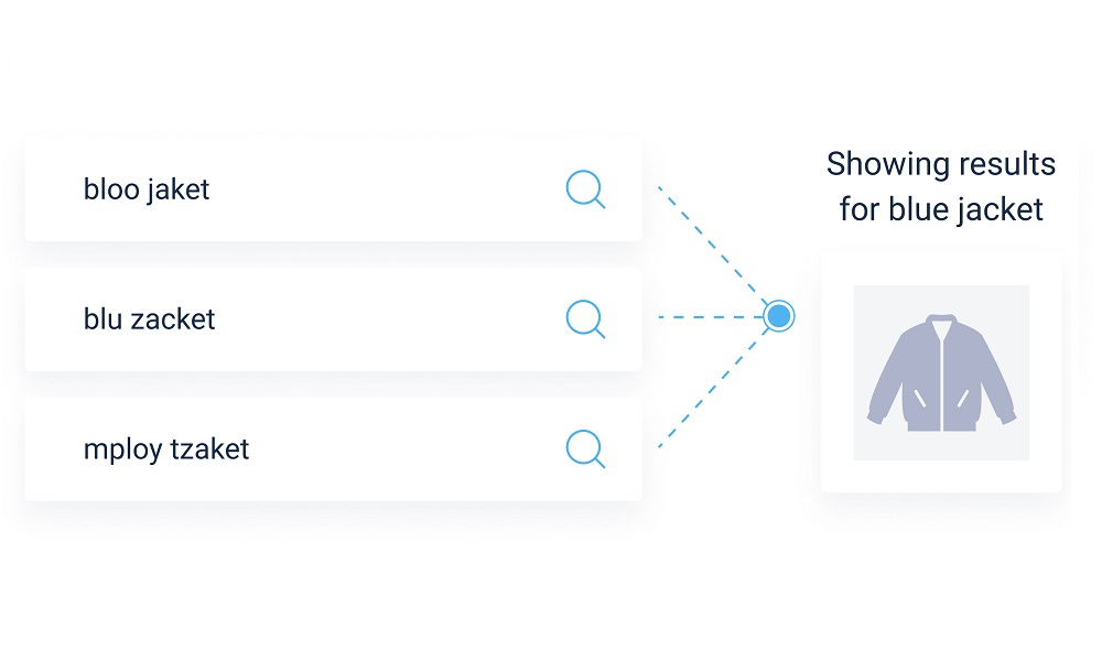 Fuzzy Search Explained Findbar